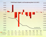 entwicklung d ergebnis  finanzplanung 10112018 20171116 1767976743