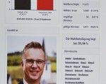 stichwahl buergermeisterint101