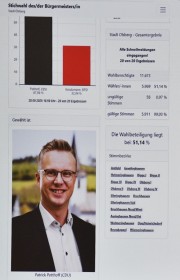Stichwahl des Bürgermeister der Stadt Olsberg