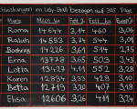 die milchleistungen der besten milchkuehe 20161027 1660046629