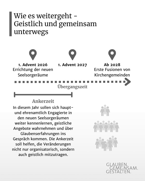 Bistumprozess2